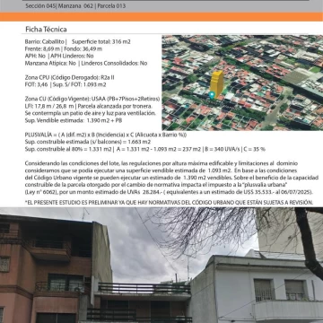 Terreno en Caballito