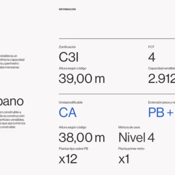Terreno en San Cristobal