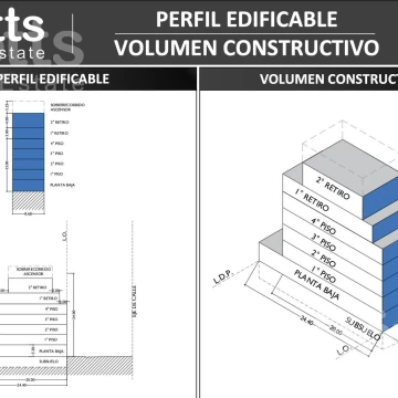 Terreno en Caballito, se escuchan ofertas y permutas