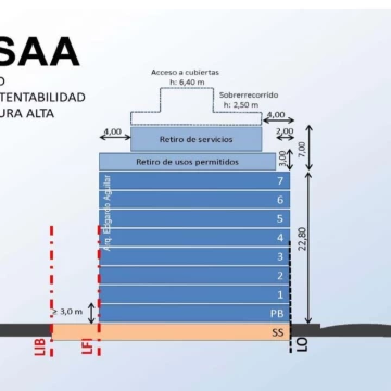 Terreno en Balvanera