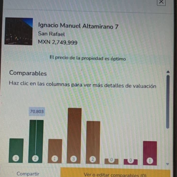Aprovecha el precio optimo del depa 1 hab  1 baño en San cosme colonia San Rafael