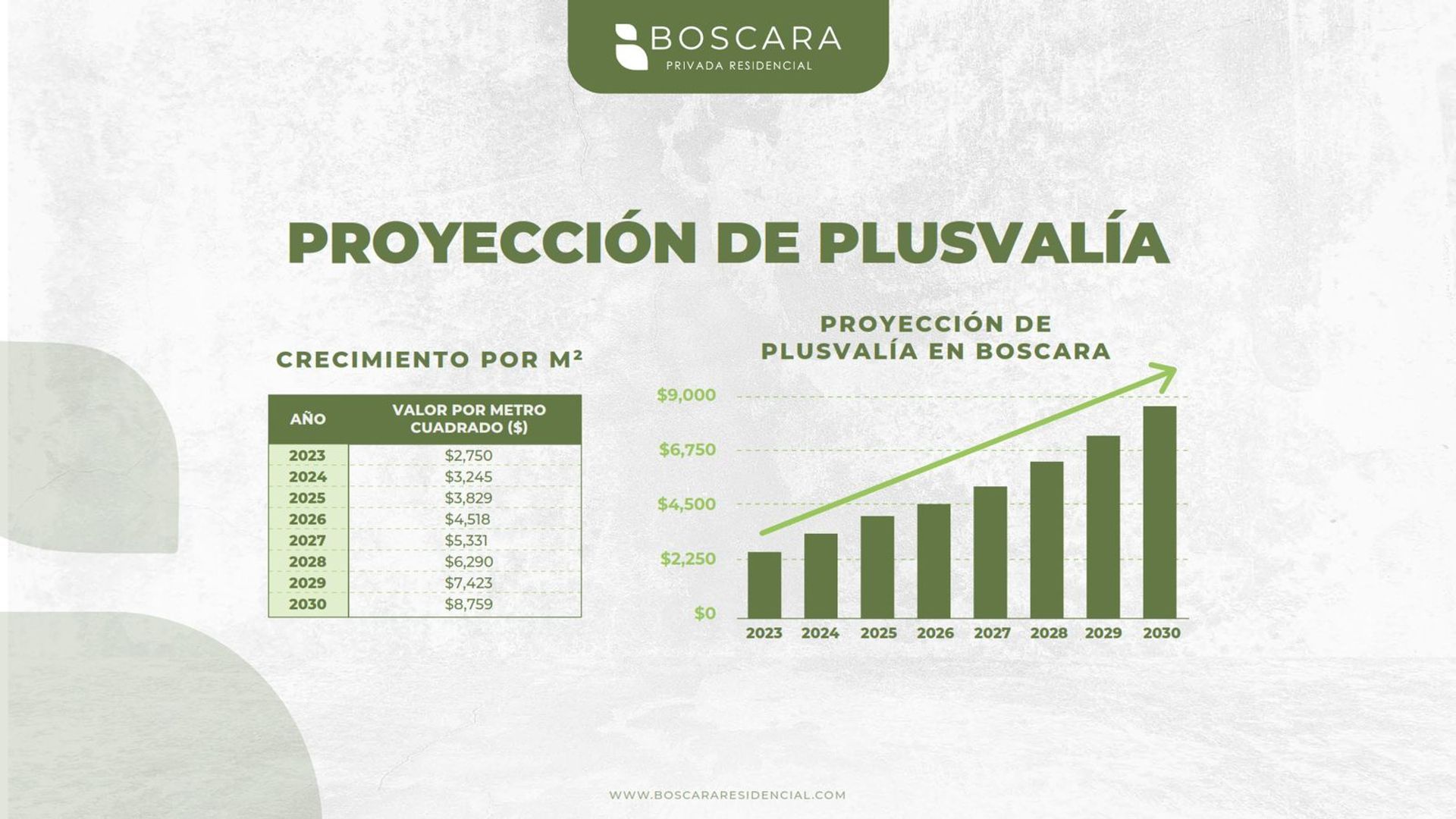 Plusvalia