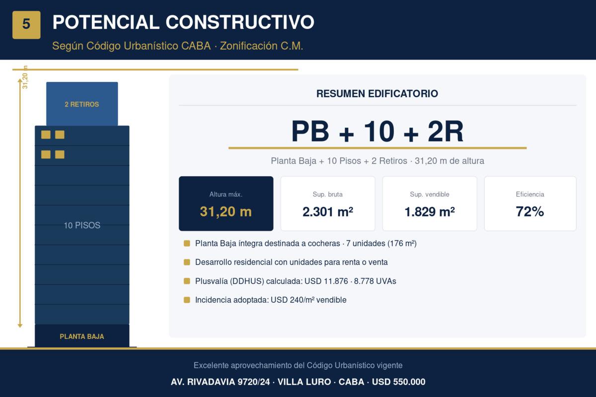 Lote de 268 m² en Villa Luro, foto 5