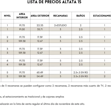 Venta Anticipada de Garden House en Altata 15 Hipodromo condesa con terraza