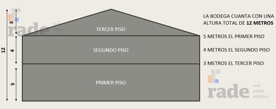 blueprint