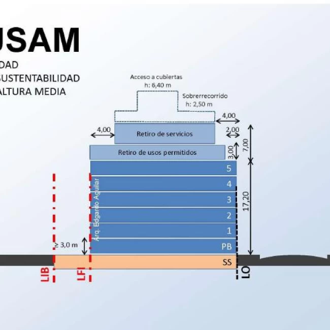 Lote en Venta Chacarita 1000 mts vendibles