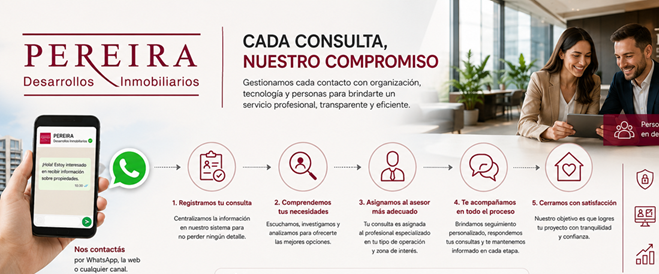 ¿Cómo gestionamos cada consulta? Nuestro compromiso con un servicio inmobiliario profesional