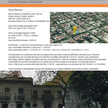 Terreno en Palermo