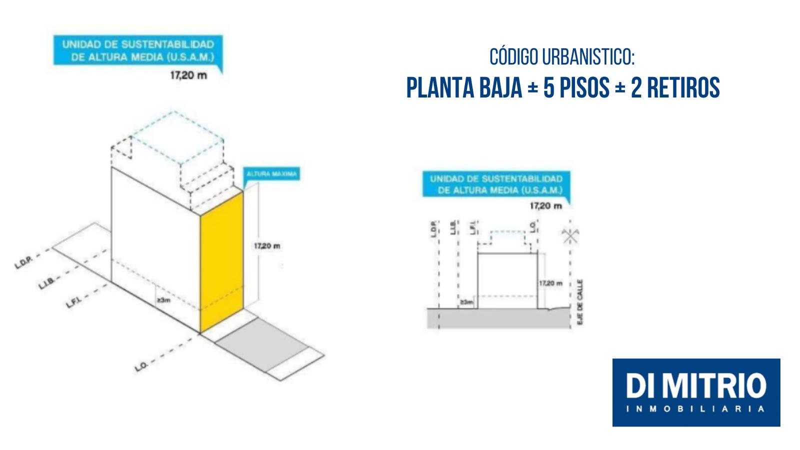Volumetria