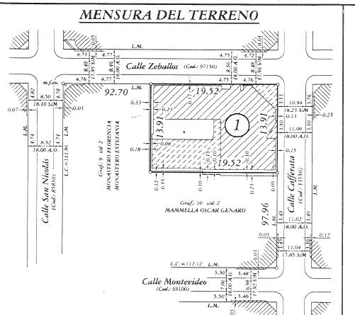 plano mensura