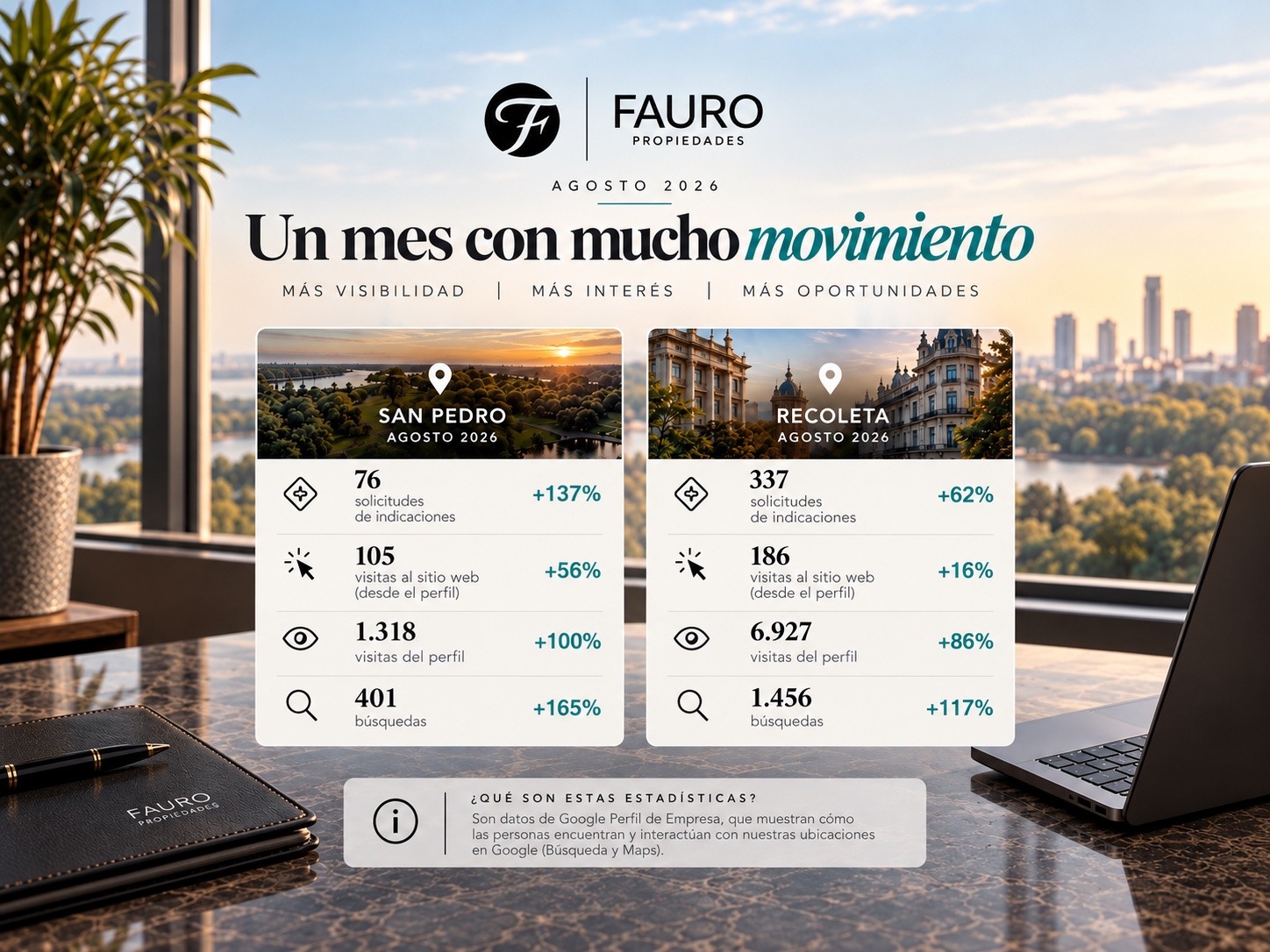 AGOSTO: MÁS VISIBILIDAD, MÁS INTERÉS Y NUEVAS OPORTUNIDADES