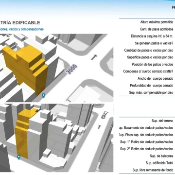 Terreno en Venta en Belgrano | 392 m² | USAA | Ideal Desarrollo